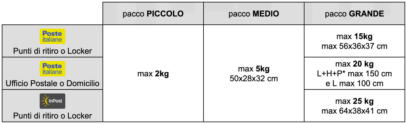 limiti peso e dimensioni spedizioni subito e tuttosubito